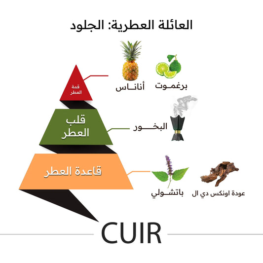 عطر كوير (Cuir) من دار الماجد للعود،