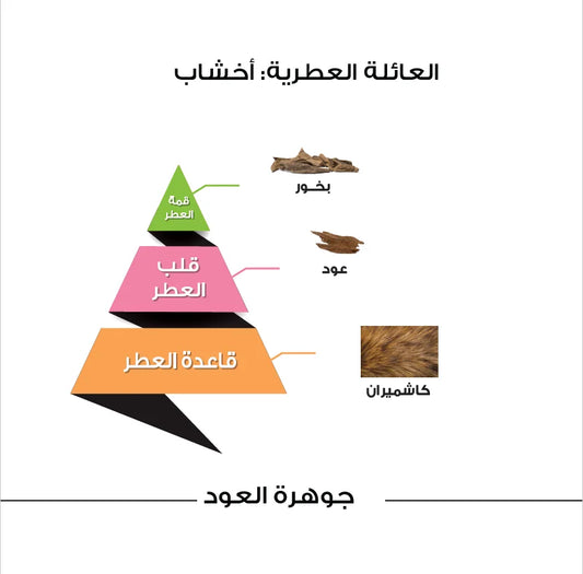 جوهرة العود (Jawharat Al Oud) من الماجد للعود