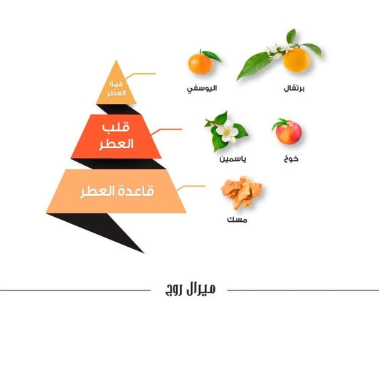 ميرال روج (Miral Rouge) من الماجد للعود