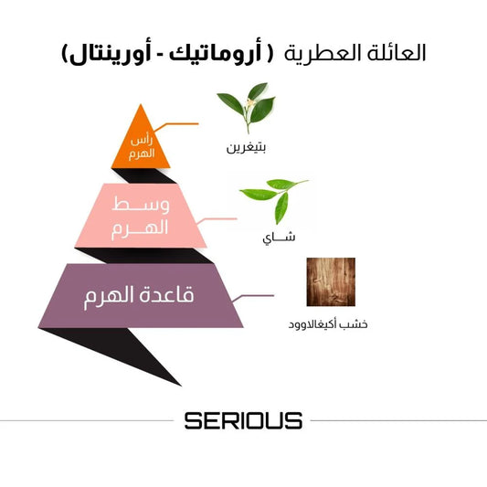 عطر هو عطر سيريس (Serious) من الماجد للعود