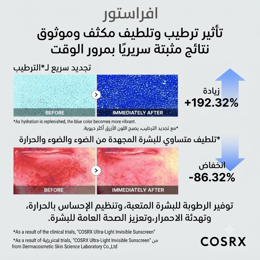واقي الشمس الخفيف وغير المرئي كوزرسكس (COSRX Ultra-Light Invisible Sunscreen SPF 50+)