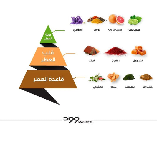 عطر "وود وايت" (Wood White) الماجد للعود.