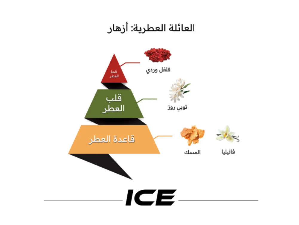 Ice perfume by Al Majed for Oud