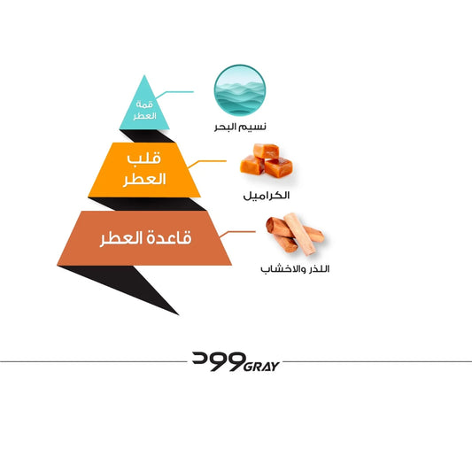 عطر وود قري (Wood Gray) الماجد للعود