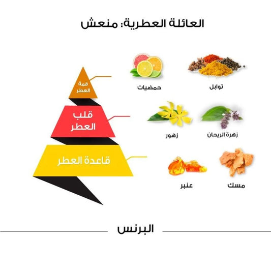عطر "البرنس" (Elbrince) الماجد للعود